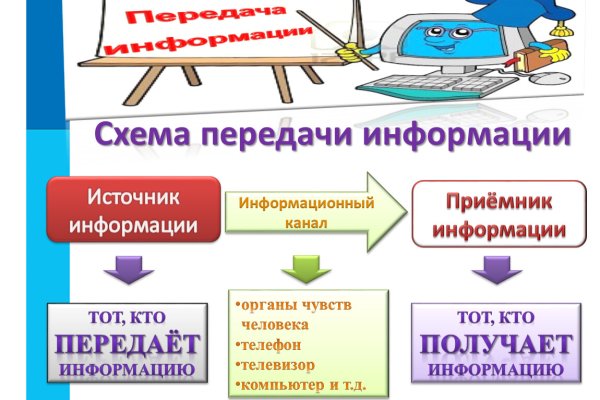 Как купить через кракен
