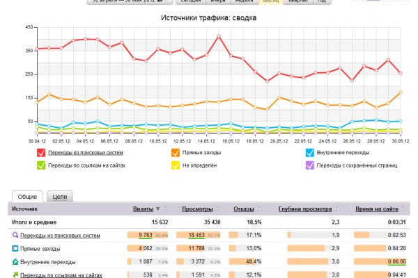 Не работает сайт kraken