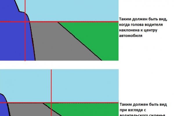 Kraken зеркало официальный